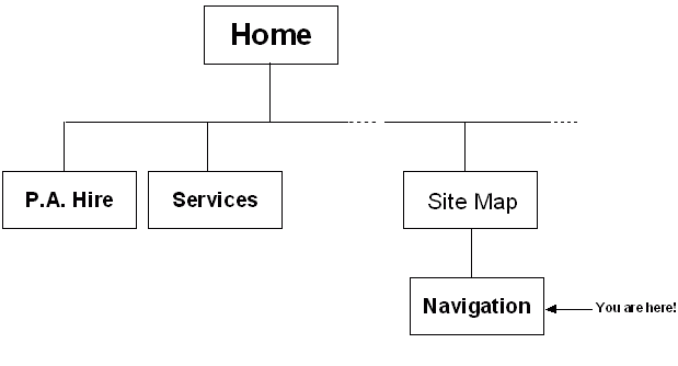 Site Map