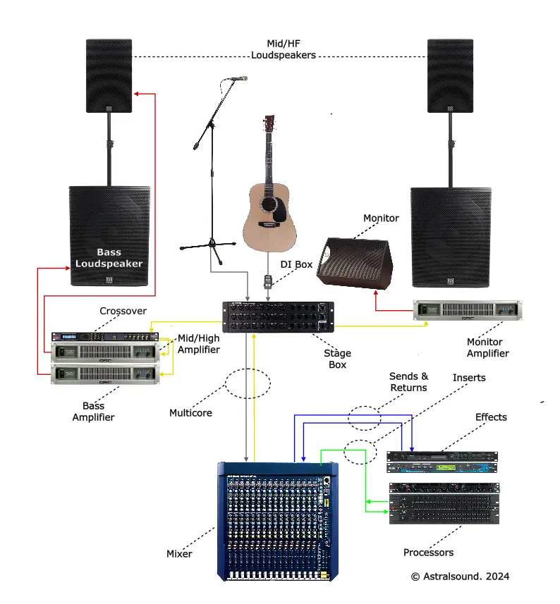 Schematic diagram of PA system