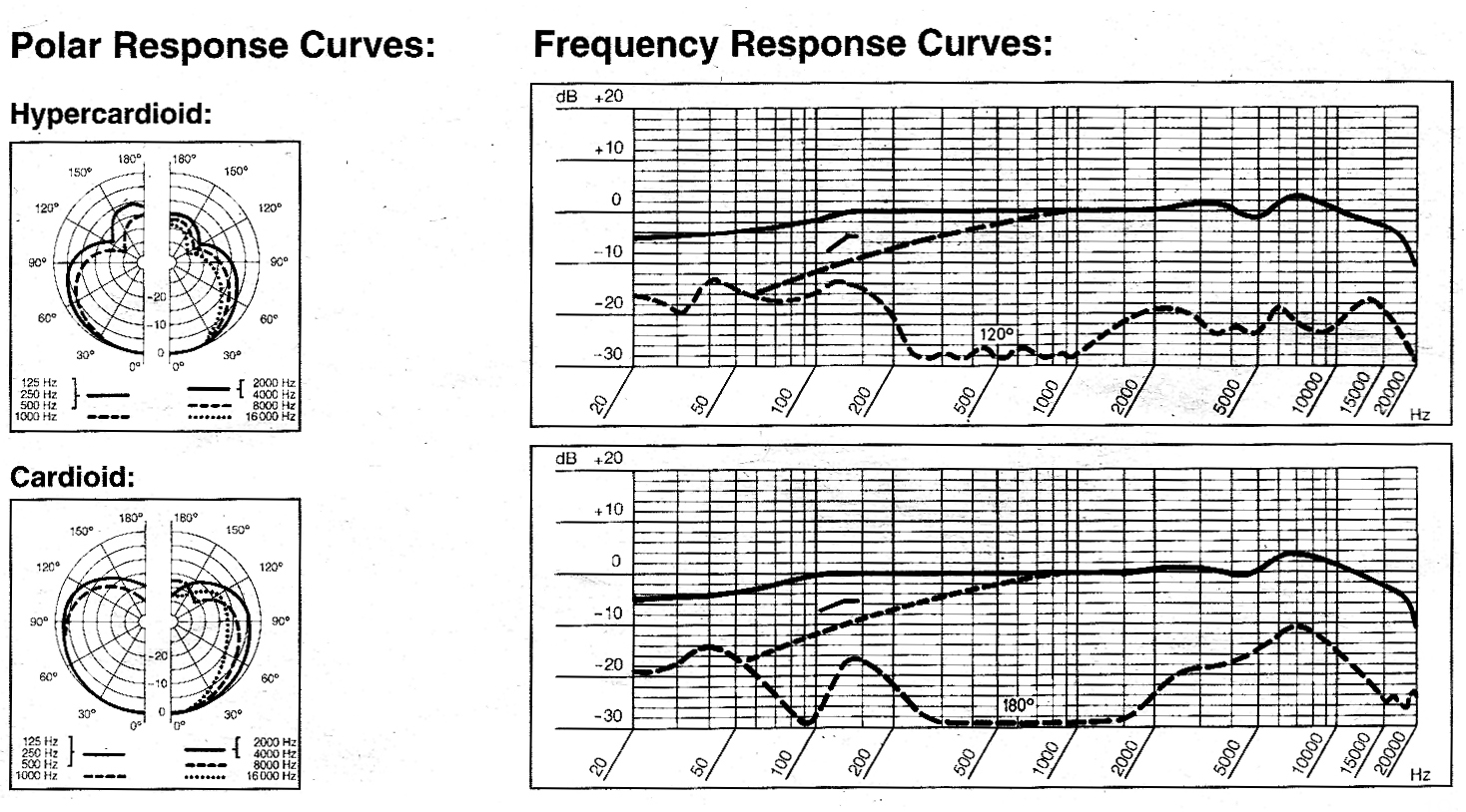 Shure Beta 52 Frequency Response Chart