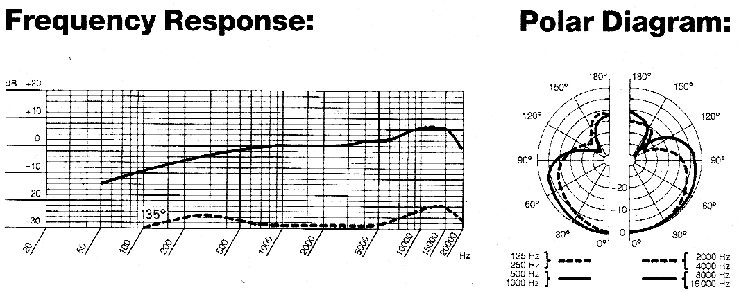 Akg D112 Frequency Chart