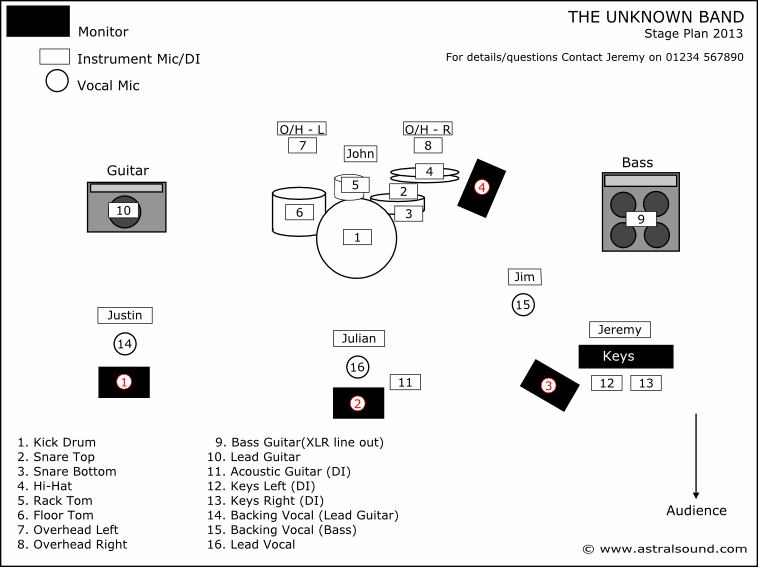 Example Stage Plan